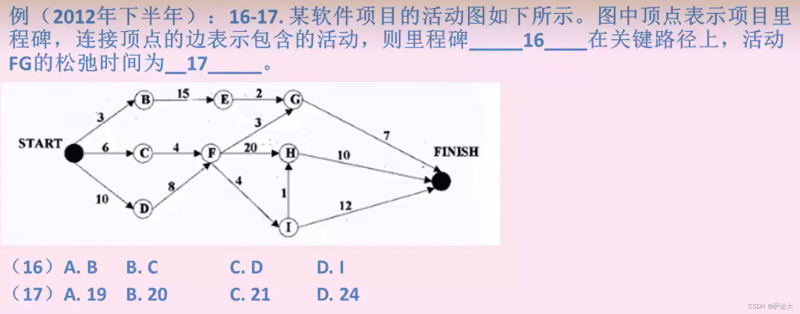 软考-软件设计师 知识点整理（一篇就过了 建议收藏）