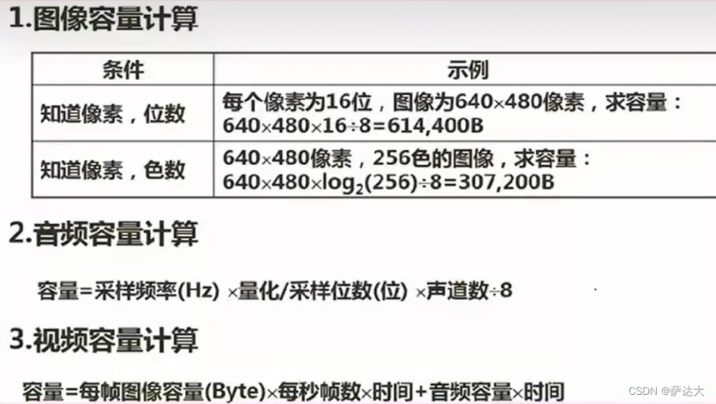 软考-软件设计师 知识点整理（一篇就过了 建议收藏）
