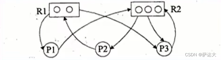 软考-软件设计师 知识点整理（一篇就过了 建议收藏）