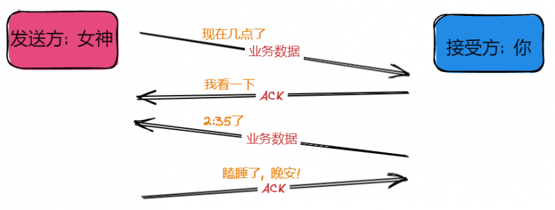 计网传输层协议:UDP和TCP