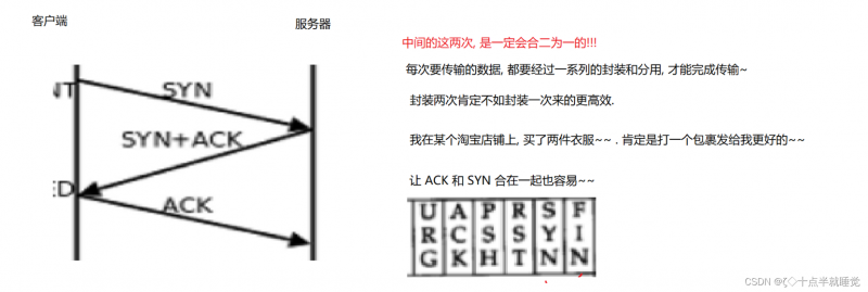 【Java】TCP的三次握手和四次挥手