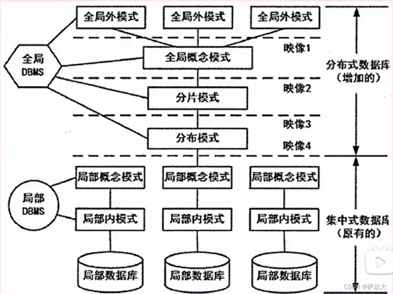 软考-软件设计师 知识点整理（一篇就过了 建议收藏）