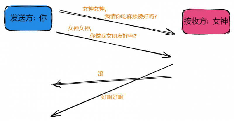 计网传输层协议:UDP和TCP