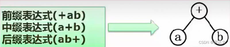 软考-软件设计师 知识点整理（一篇就过了 建议收藏）