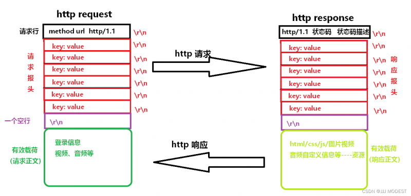 HTTP协议---详细讲解