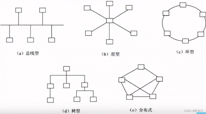 软考-软件设计师 知识点整理（一篇就过了 建议收藏）