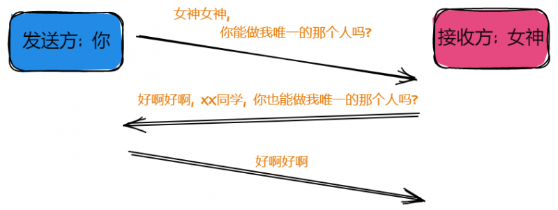 计网传输层协议:UDP和TCP