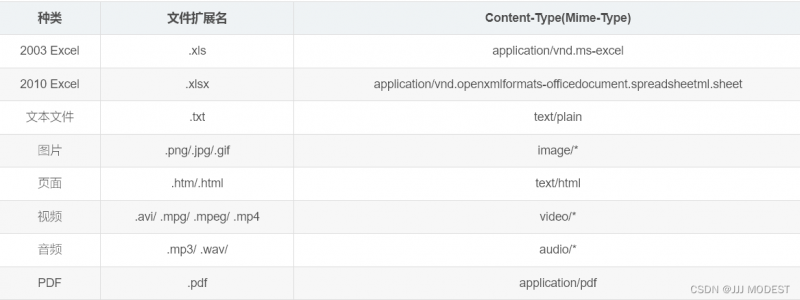 HTTP协议---详细讲解
