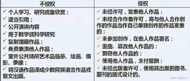 软考-软件设计师 知识点整理（一篇就过了 建议收藏）