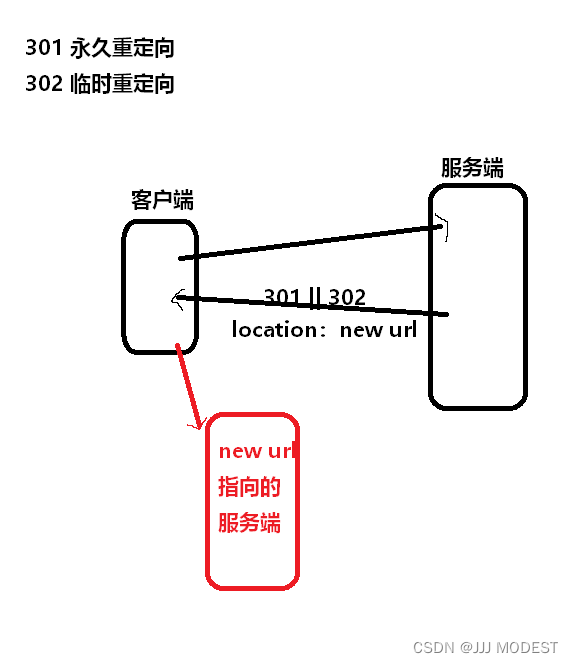 HTTP协议---详细讲解