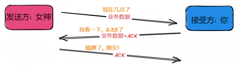 计网传输层协议:UDP和TCP