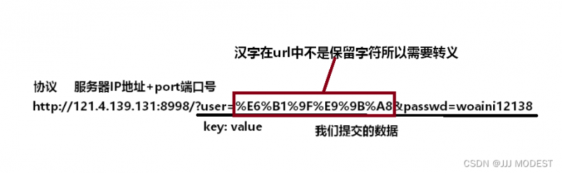 HTTP协议---详细讲解
