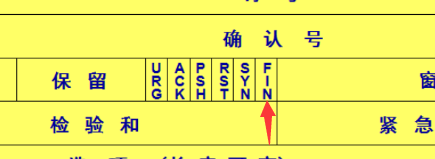 计网传输层协议:UDP和TCP