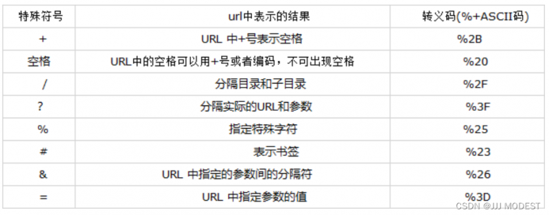 HTTP协议---详细讲解