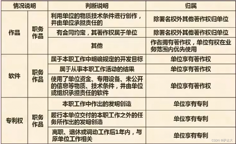 软考-软件设计师 知识点整理（一篇就过了 建议收藏）