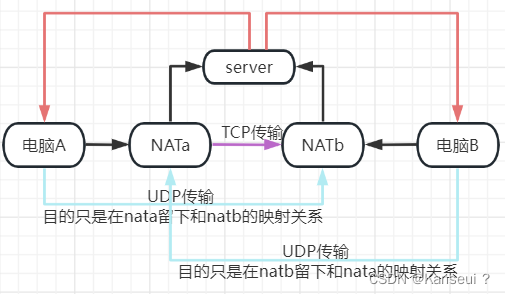 【网络安全】ip地址、公网、私网