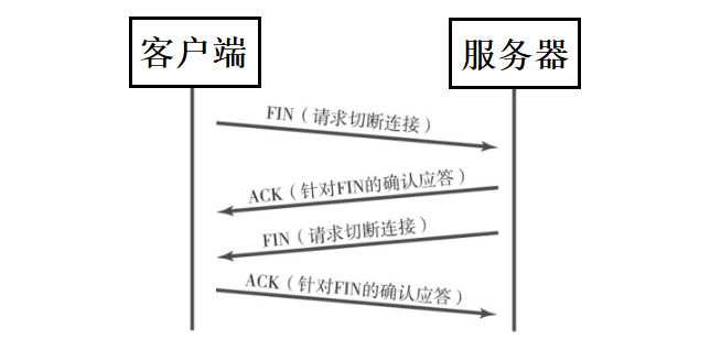 计网传输层协议:UDP和TCP