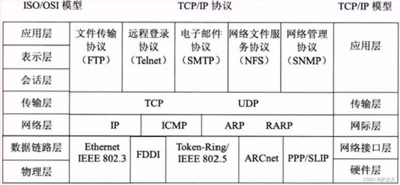 软考-软件设计师 知识点整理（一篇就过了 建议收藏）